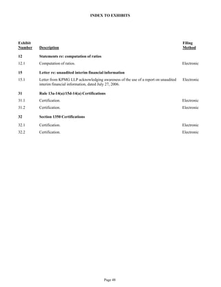 aetna form 10Q 2006 2nd