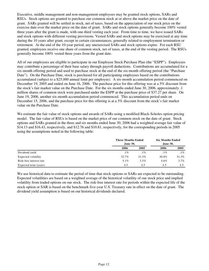 Aetna employee stock options