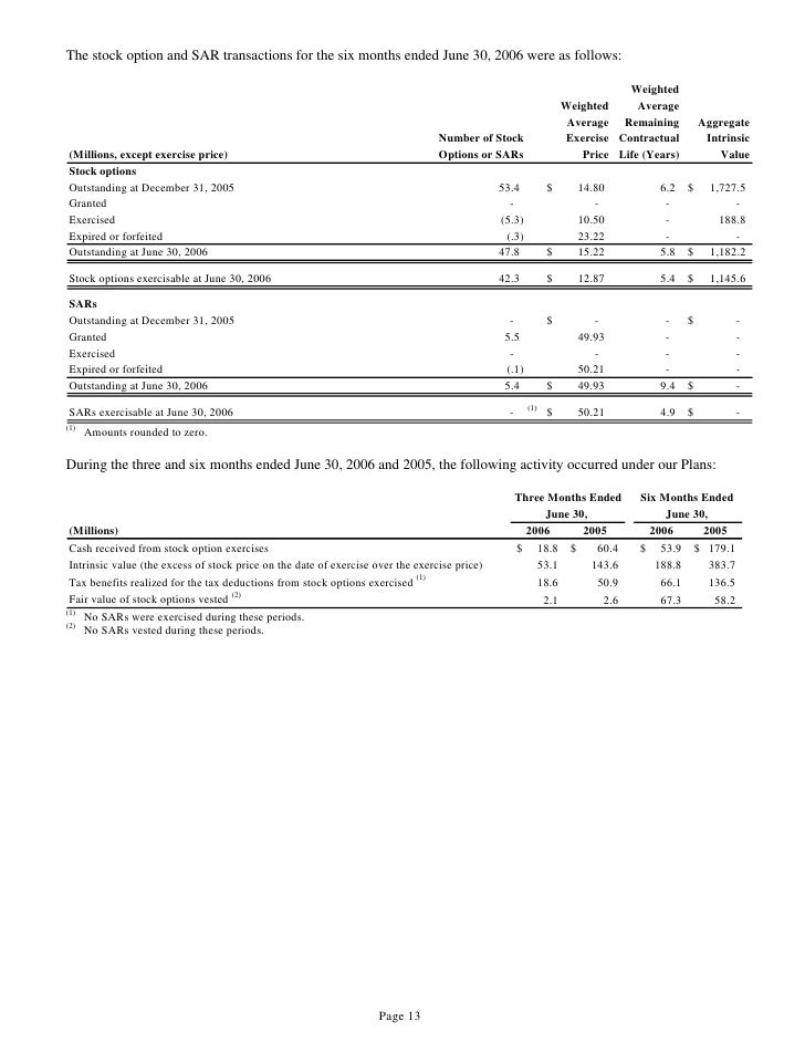 Calculate weighted average remaining life stock options