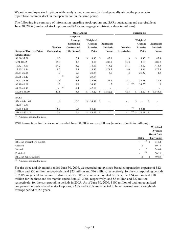 Aetna employee stock options