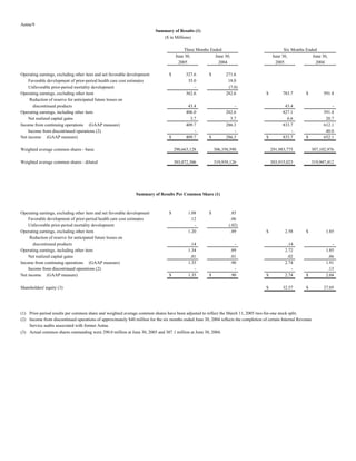 aetna table 2005 4th