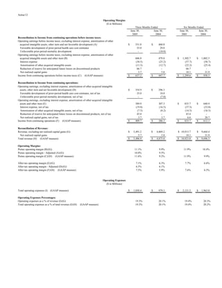 aetna table 2005 4th