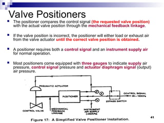 Process Control Of the Control System Instrumentation | PPT