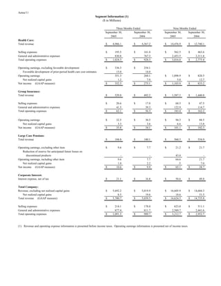 aetna table 2005 3rd