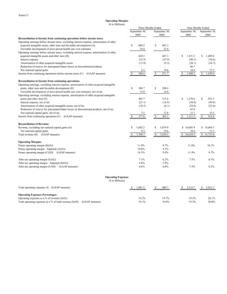 aetna table 2005 3rd