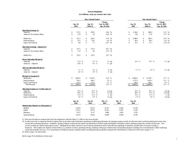 aetna timely filing limit 2015 aetna timely filing limit 2015