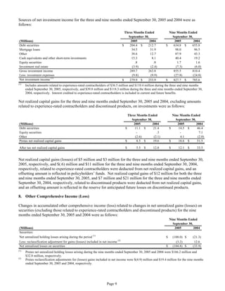 aetna Download Documentation	Form 10-Q 2005 3rd