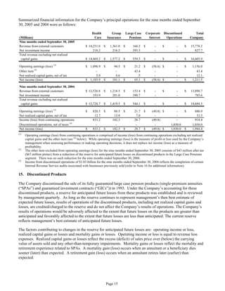 aetna Download Documentation	Form 10-Q 2005 3rd