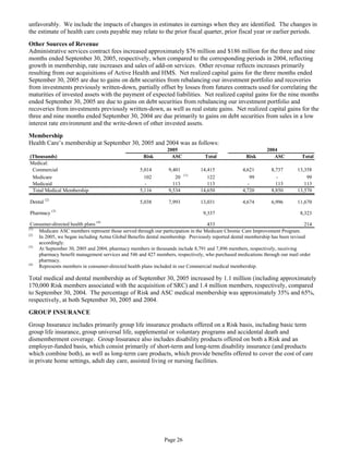 aetna Download Documentation	Form 10-Q 2005 3rd