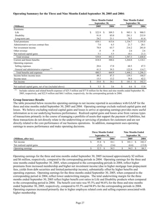 aetna Download Documentation	Form 10-Q 2005 3rd
