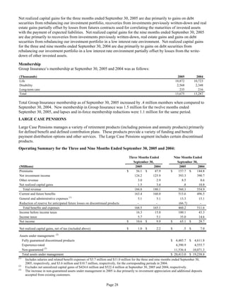 aetna Download Documentation	Form 10-Q 2005 3rd