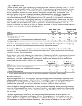 aetna Download Documentation	Form 10-Q 2005 3rd