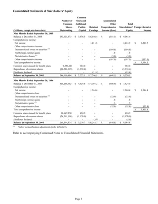 aetna Download Documentation	Form 10-Q 2005 3rd