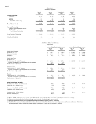 aetna table 2005 2nd