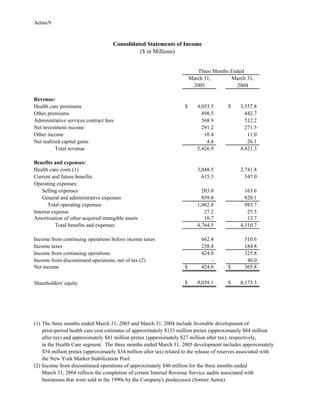 Aetna/9


                                    Consolidated Statements of Income
                                              ($ in Millions)


                                                                            Three Months Ended
                                                                         March 31,       March 31,
                                                                          2005             2004

Revenue:
Health care premiums                                                 $      4,053.5      $     3,557.8
Other premiums                                                                498.5              442.7
Administrative services contract fees                                         568.9              512.2
Net investment income                                                         291.2              271.5
Other income                                                                   10.4               11.0
Net realized capital gains                                                      4.4               26.1
          Total revenue                                                     5,426.9            4,821.3

Benefits and expenses:
Health care costs (1)                                                       3,048.5            2,741.8
Current and future benefits                                                   615.3              547.0
Operating expenses:
    Selling expenses                                                          203.0              163.6
    General and administrative expenses                                       859.8              820.1
       Total operating expenses                                             1,062.8              983.7
Interest expense                                                               27.2               25.5
Amortization of other acquired intangible assets                               10.7               12.7
          Total benefits and expenses                                       4,764.5            4,310.7

Income from continuing operations before income taxes                        662.4               510.6
Income taxes                                                                 238.4               184.8
Income from continuing operations                                            424.0               325.8
Income from discontinued operations, net of tax (2)                              -                40.0
Net income                                                           $       424.0       $       365.8

                                                                     $      9,039.1      $     8,175.3
Shareholders' equity




(1) The three months ended March 31, 2005 and March 31, 2004 include favorable development of
    prior-period health care cost estimates of approximately $133 million pretax (approximately $84 million
    after tax) and approximately $41 million pretax (approximately $27 million after tax), respectively,
    in the Health Care segment. The three months ended March 31, 2005 development includes approximately
    $54 million pretax (approximately $34 million after tax) related to the release of reserves associated with
    the New York Market Stabilization Pool.
(2) Income from discontinued operations of approximately $40 million for the three months ended
    March 31, 2004 reflects the completion of certain Internal Revenue Service audits associated with
    businesses that were sold in the 1990s by the Company's predecessor (former Aetna).
 