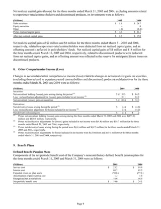 aetna form 10 k 2005 1st