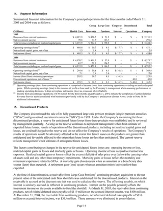 aetna form 10 k 2005 1st