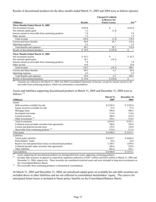aetna form 10 k 2005 1st