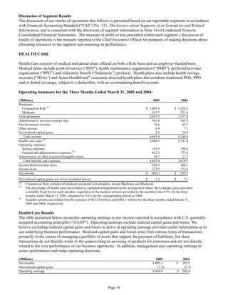 aetna form 10 k 2005 1st
