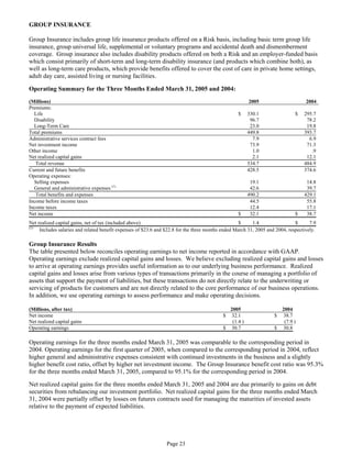 aetna form 10 k 2005 1st
