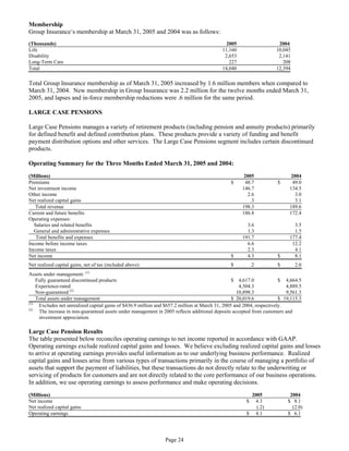 aetna form 10 k 2005 1st