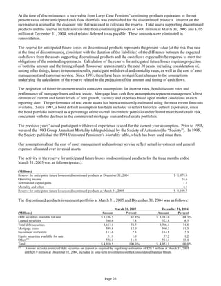 aetna form 10 k 2005 1st