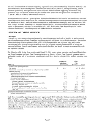 aetna form 10 k 2005 1st