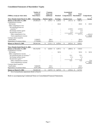 aetna form 10 k 2005 1st