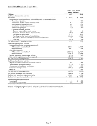 aetna form 10 k 2005 1st