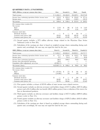 aetna 	2003 Financial Annual Report