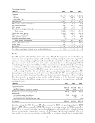 aetna 	2003 Financial Annual Report