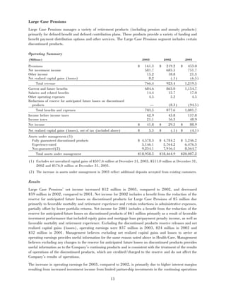 aetna 	2003 Financial Annual Report
