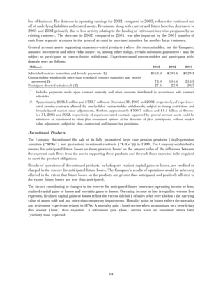 aetna 	2003 Financial Annual Report