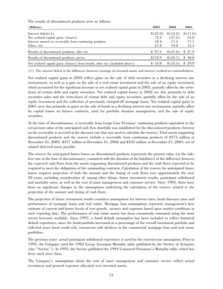 aetna 	2003 Financial Annual Report