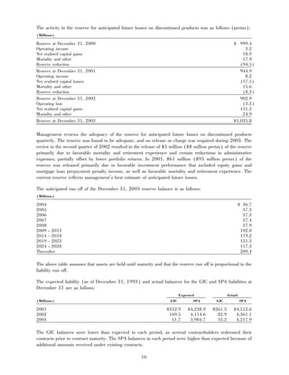 aetna 	2003 Financial Annual Report