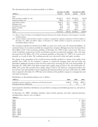 aetna 	2003 Financial Annual Report