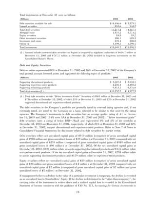aetna 	2003 Financial Annual Report