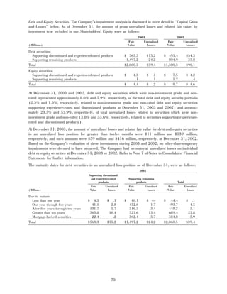 aetna 	2003 Financial Annual Report