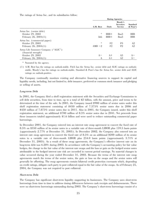 aetna 	2003 Financial Annual Report