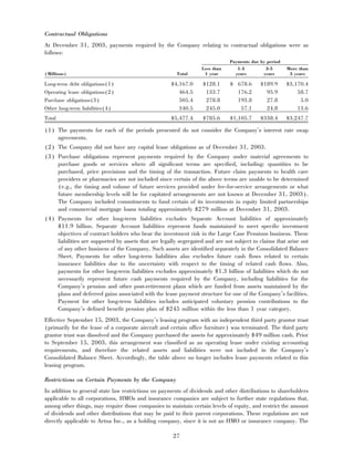 aetna 	2003 Financial Annual Report