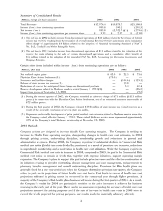 aetna 	2003 Financial Annual Report