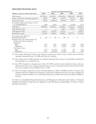 aetna 	2003 Financial Annual Report