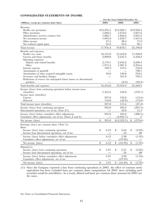 aetna 	2003 Financial Annual Report