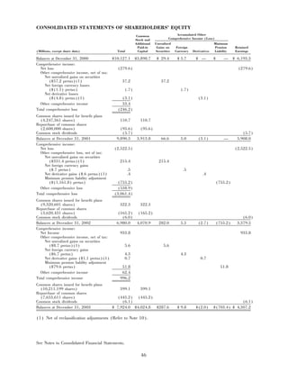 aetna 	2003 Financial Annual Report