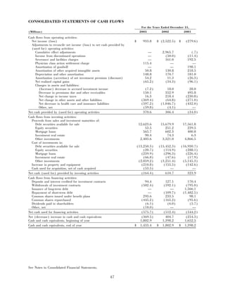 aetna 	2003 Financial Annual Report