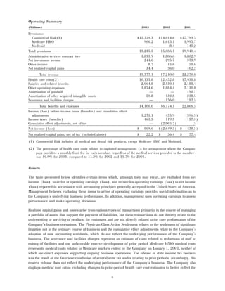 aetna 	2003 Financial Annual Report