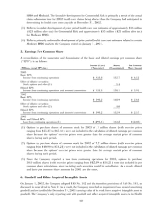 aetna 	2003 Financial Annual Report