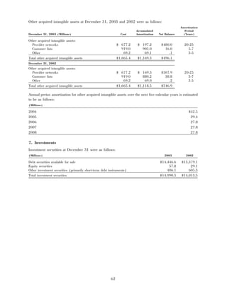 aetna 	2003 Financial Annual Report