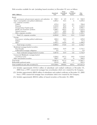 aetna 	2003 Financial Annual Report