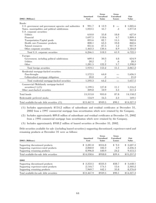 aetna 	2003 Financial Annual Report